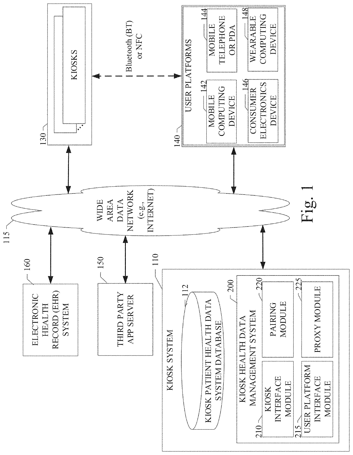 System and method to enable a kiosk to aggregate wireless devices and report health information to a mobile consumer device