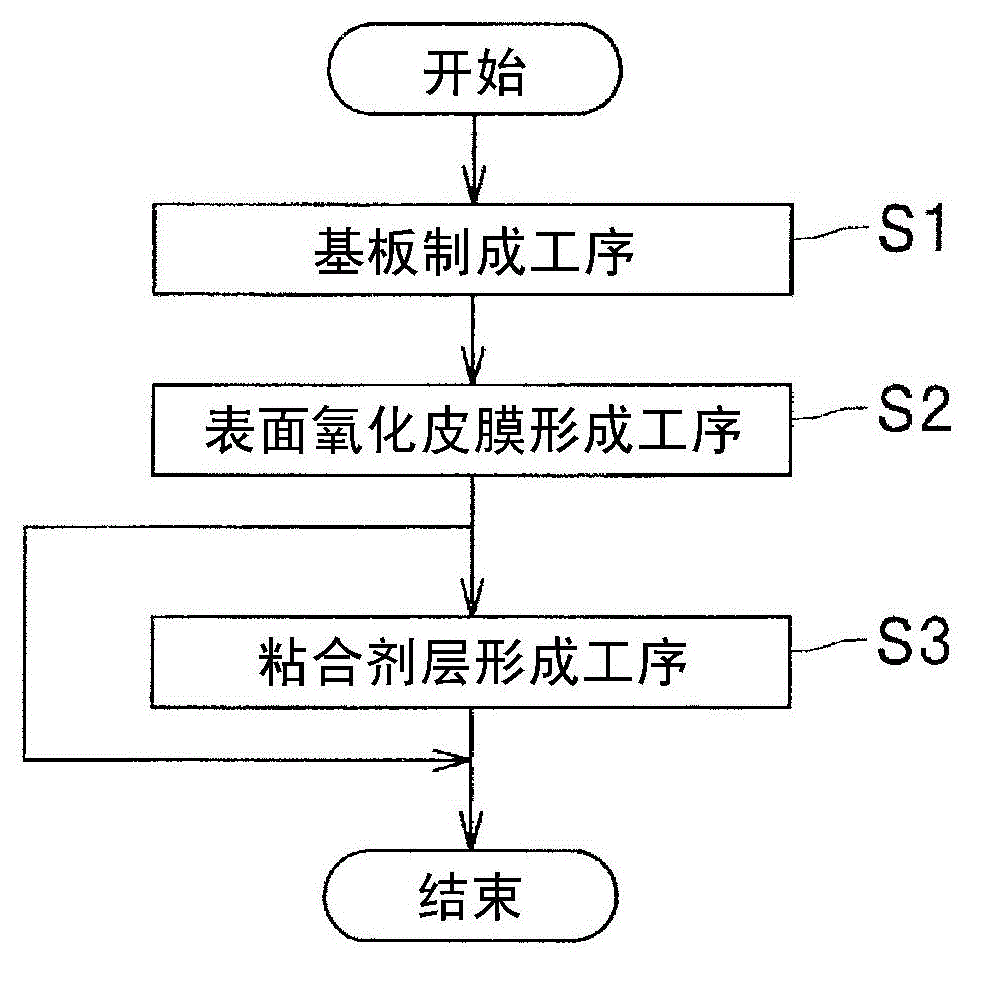 Aluminum alloy plate, and joint body and automobile member using same aluminum alloy plate