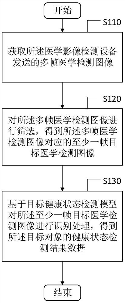 Data processing method and system for medical detection data