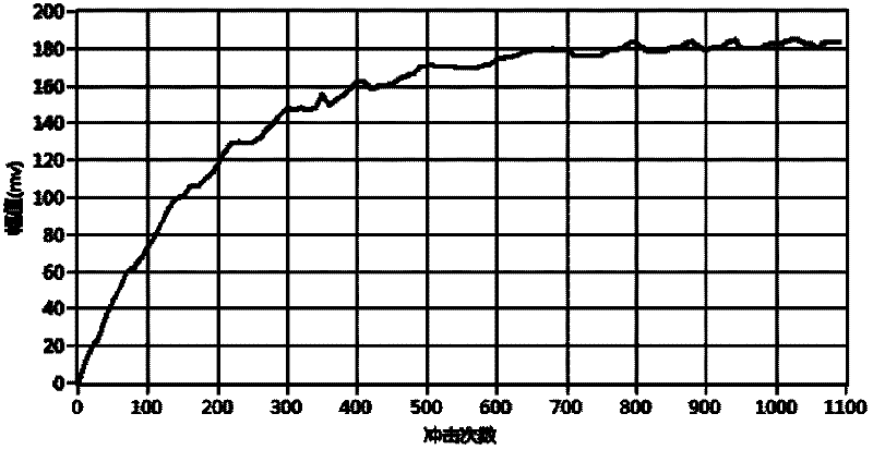 Performance degradation testing method of insulated gate bipolar transistor