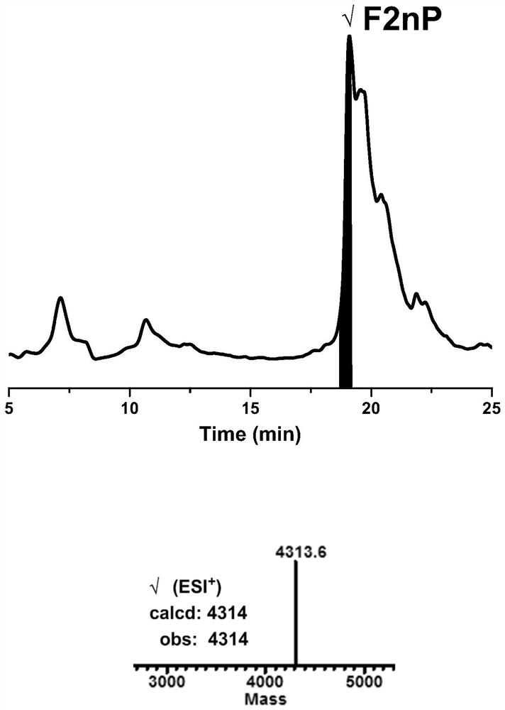 Chemical synthesis method of hirudin with tyrosine sulfation modification