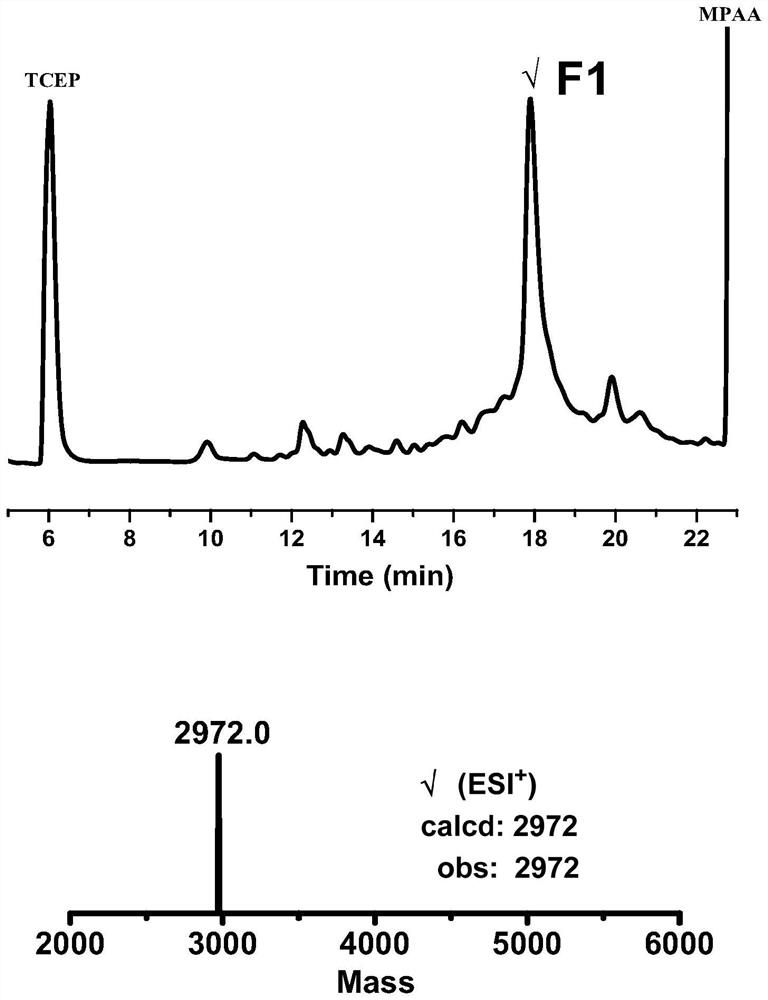 Chemical synthesis method of hirudin with tyrosine sulfation modification