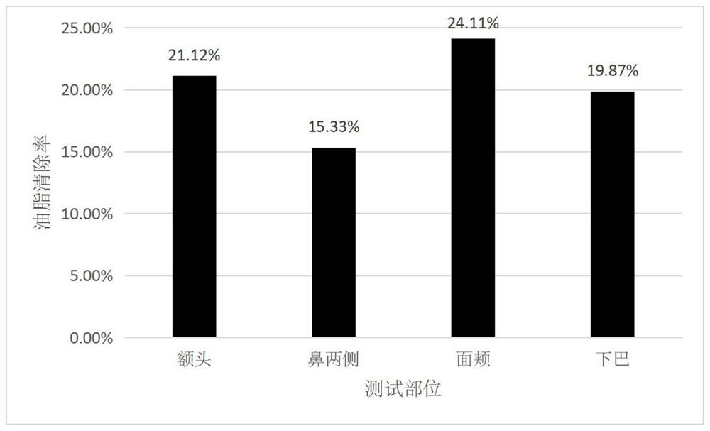 Preparation method and application of skin cleaning composition containing yeast fermentation filtrate and natural plant extract