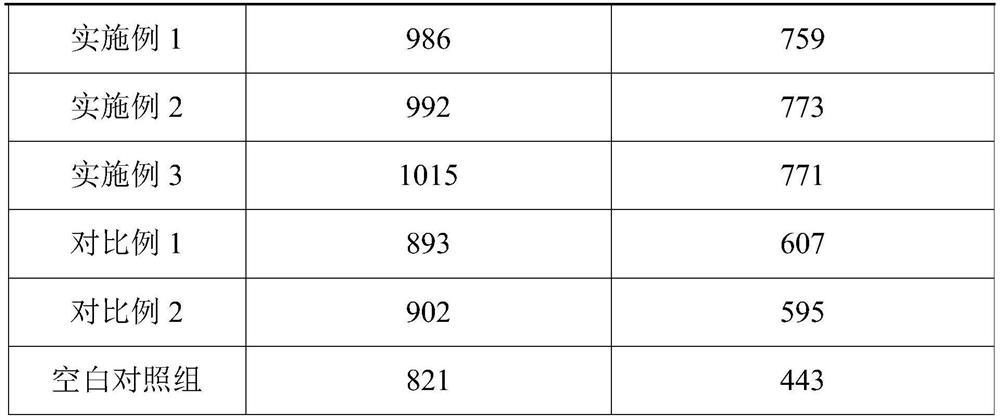 Ultrafiltration membrane surface modifier and modification method