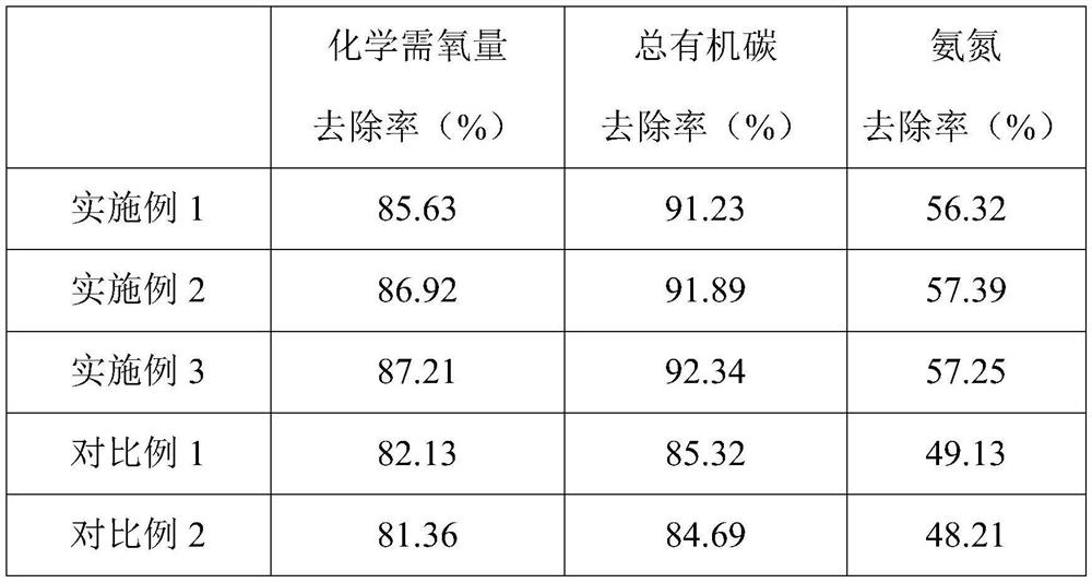 Ultrafiltration membrane surface modifier and modification method