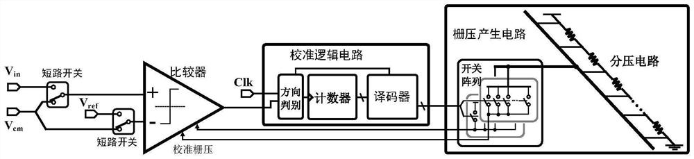 Direct-current offset automatic calibration circuit for high-speed and high-bandwidth comparator