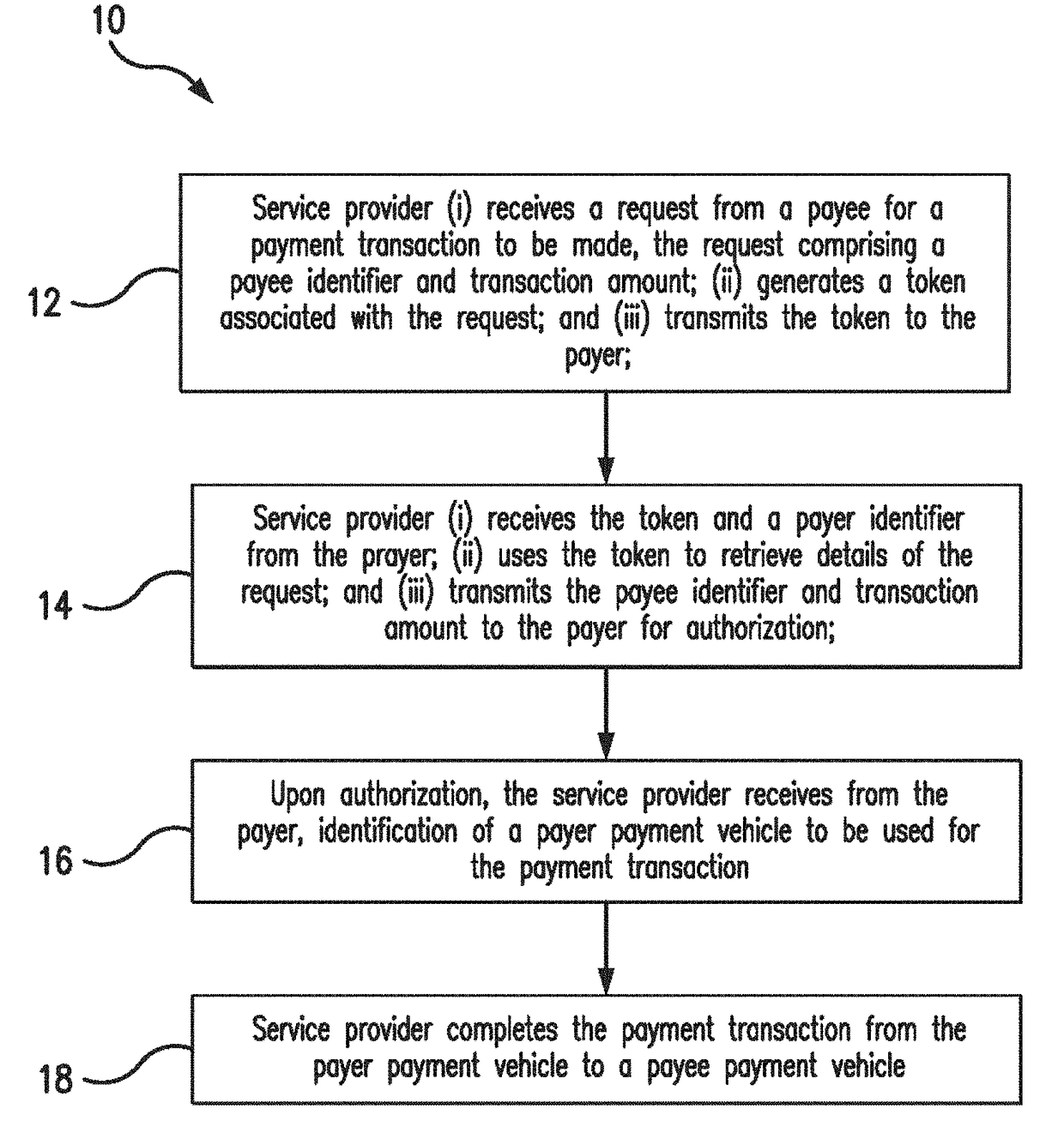 Methods and systems for securing a payment