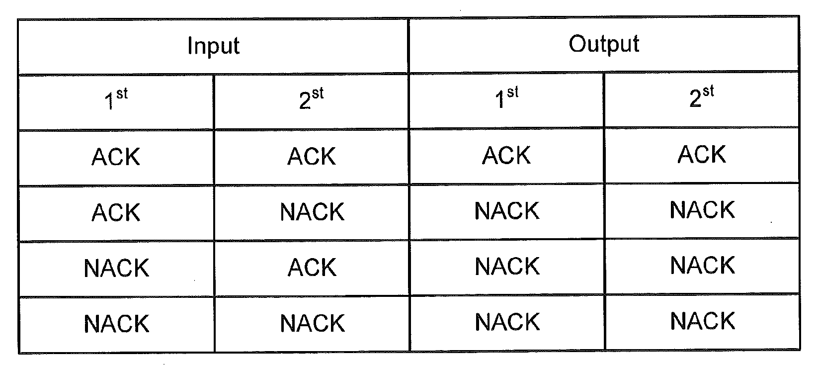 Methods of Receiving MIMO Transmissions and Related Devices