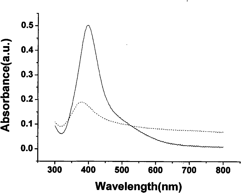 Synthesis and use of nano Ag optical probe for use in colorimetric-process mercury ion detection