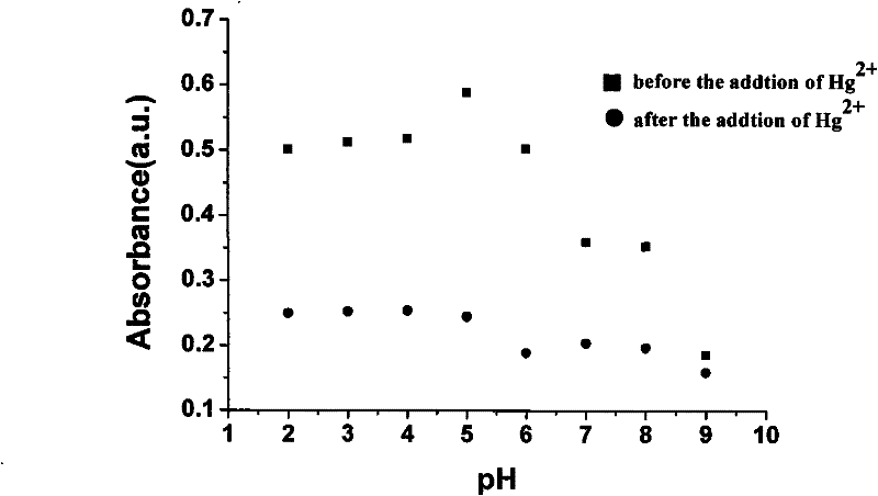 Synthesis and use of nano Ag optical probe for use in colorimetric-process mercury ion detection