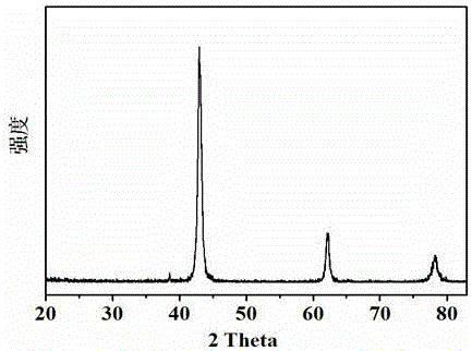 A kind of vanadium-based alloy doped with lithium element and high hydrogen storage capacity and preparation method thereof