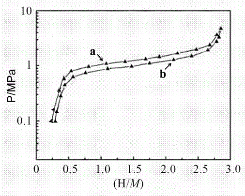 A kind of vanadium-based alloy doped with lithium element and high hydrogen storage capacity and preparation method thereof