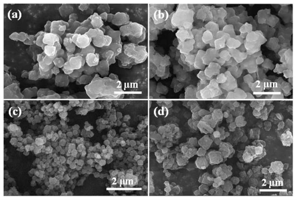 A kind of preparation method of 3dpc/co/coo lithium battery negative electrode material