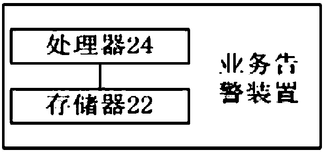 Service alarm method and device and storage medium