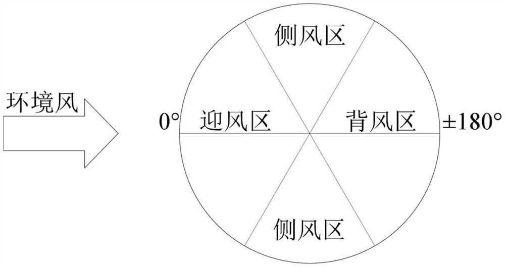 Self-adaptive adjustment method for inclination angle of fan in indirect air cooling tower