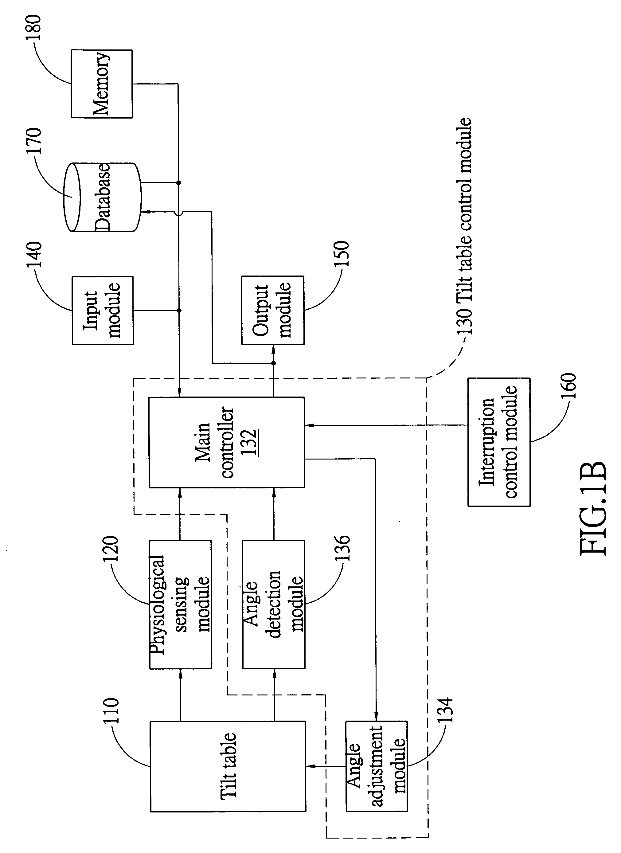 System and method for controlling a tilt table