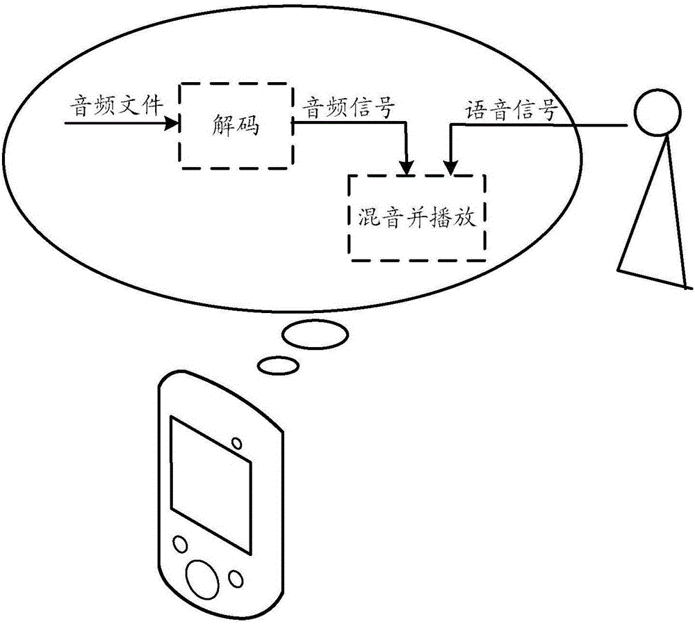 Live broadcast sound processing method and mobile terminal