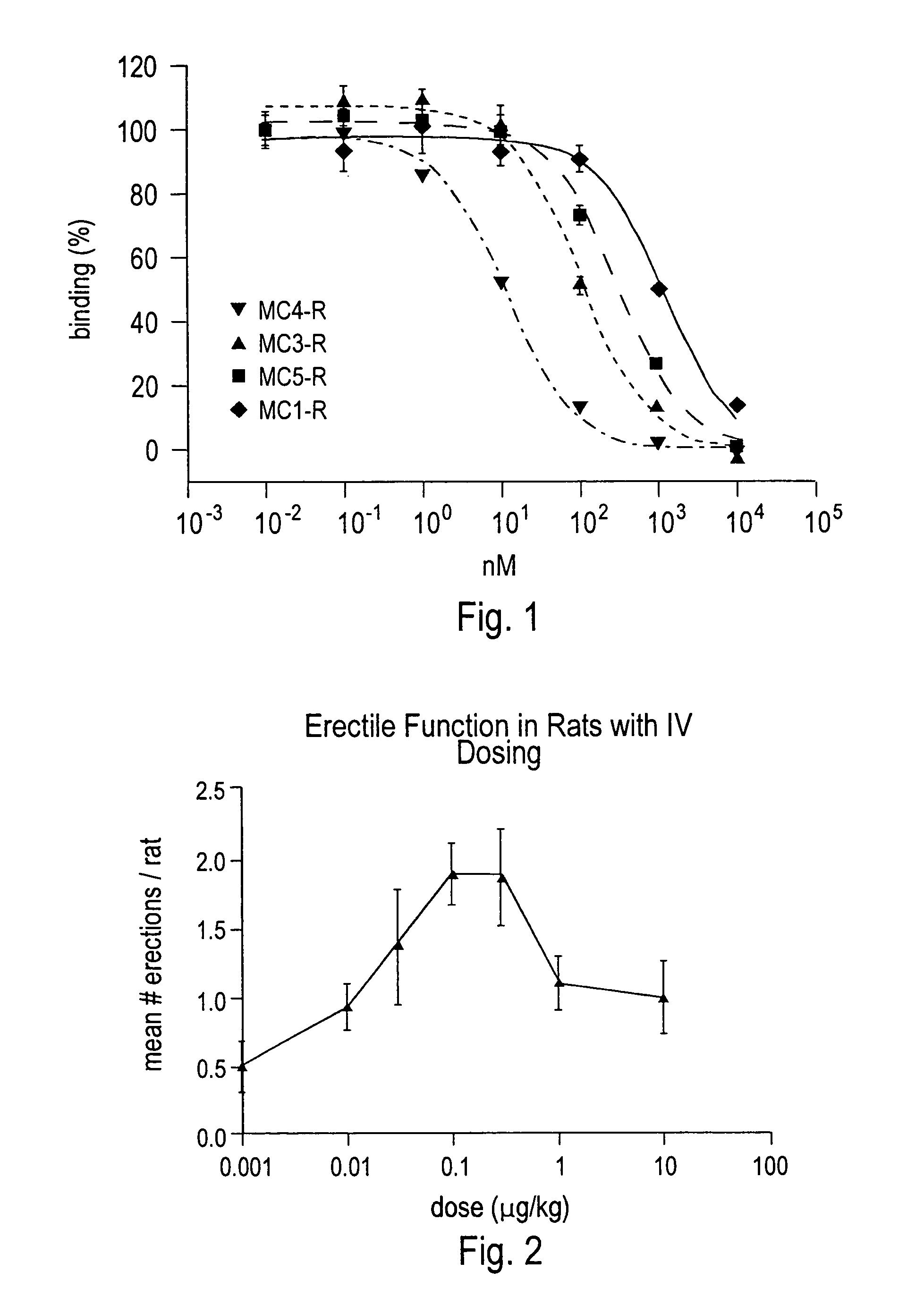 Linear and cyclic melanocortin receptor-specific peptides