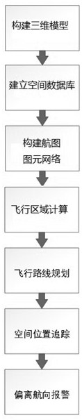 Optimal path planning method based on three-dimensional low-altitude visual flight