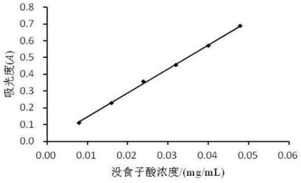 A kind of processing method of pomegranate peel, quality control method and application