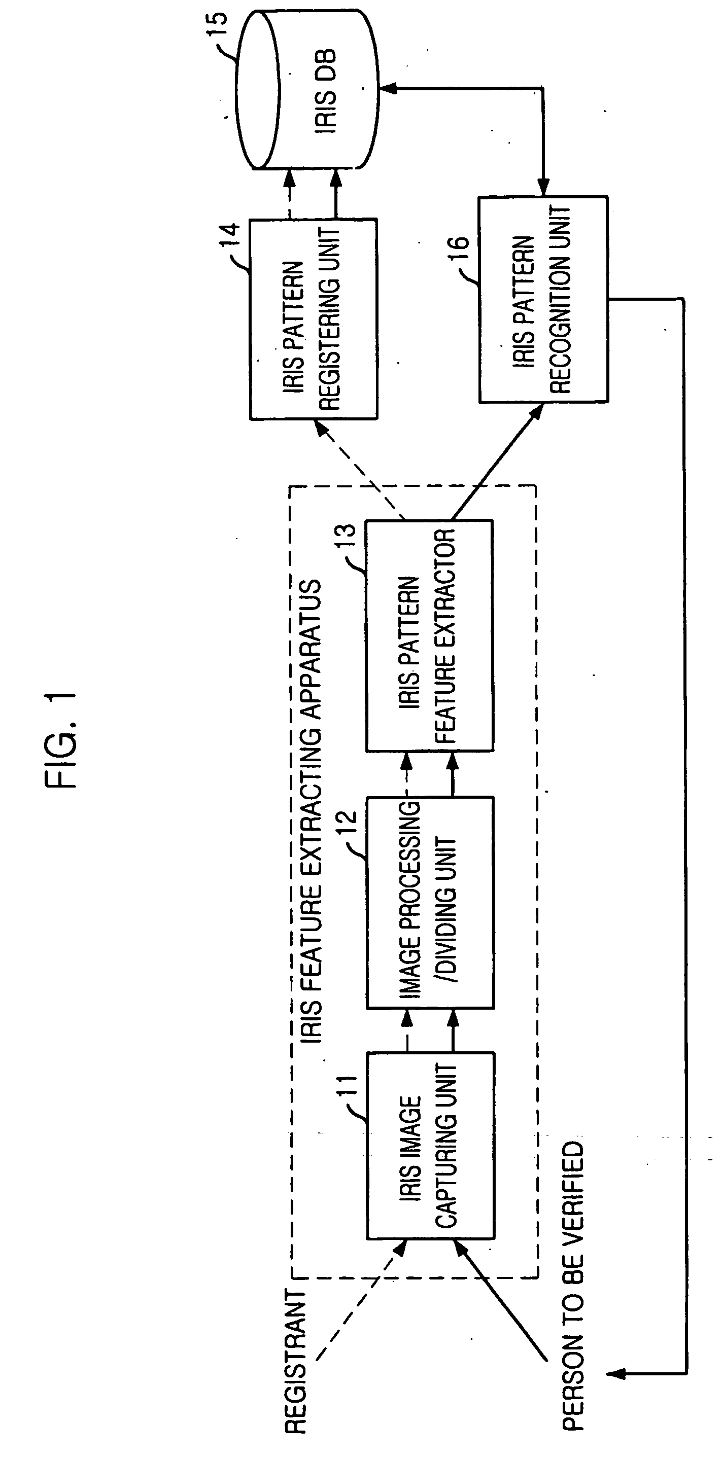 Pupil detection method and shape descriptor extraction method for a iris recognition, iris feature extraction apparatus and method, and iris recognition system and method using its