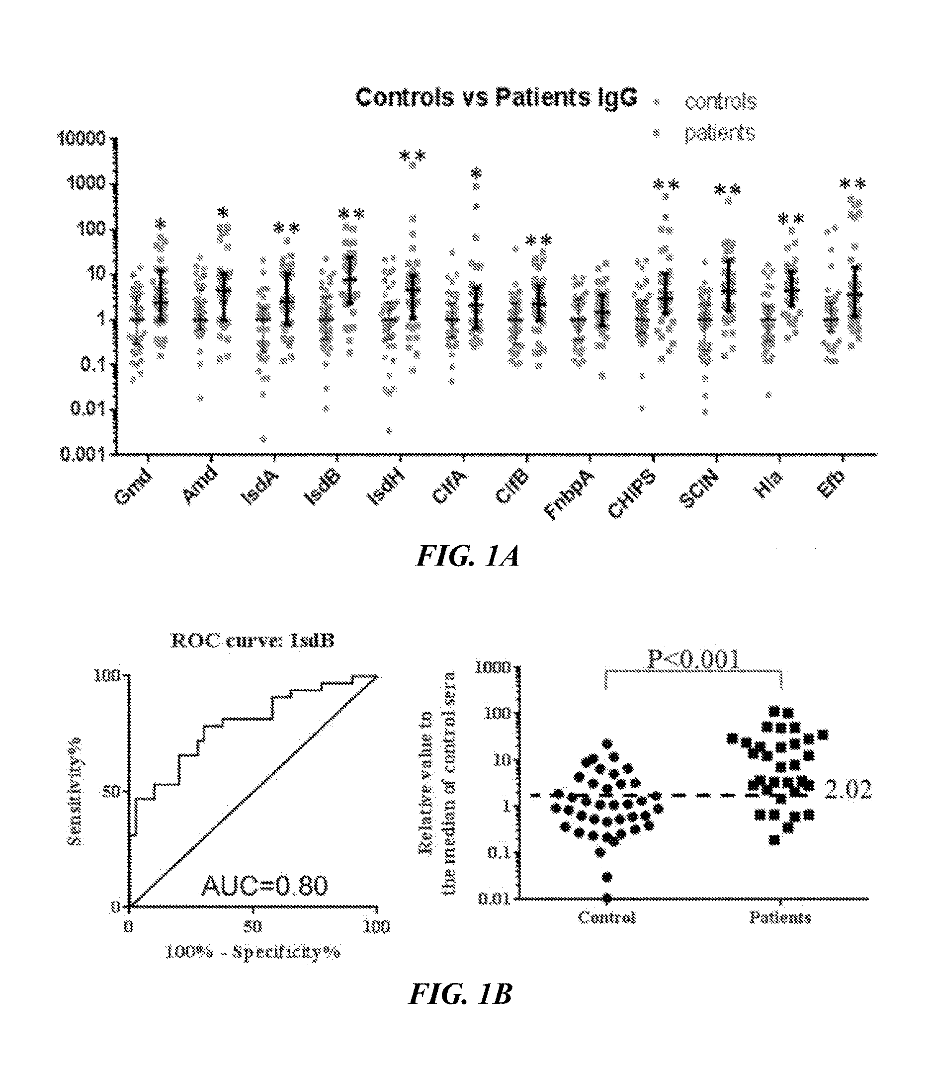 Diagnostic device and method for detection of staphylococcus infection