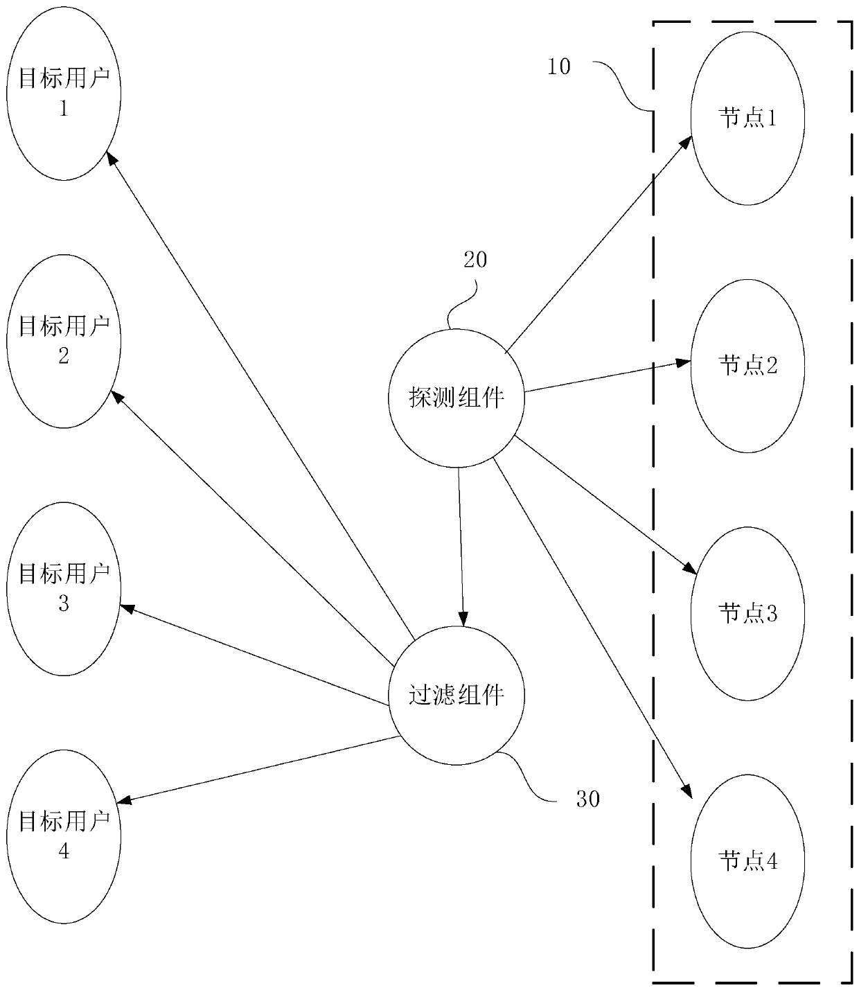 Cluster alarm method and device, setting and storage medium