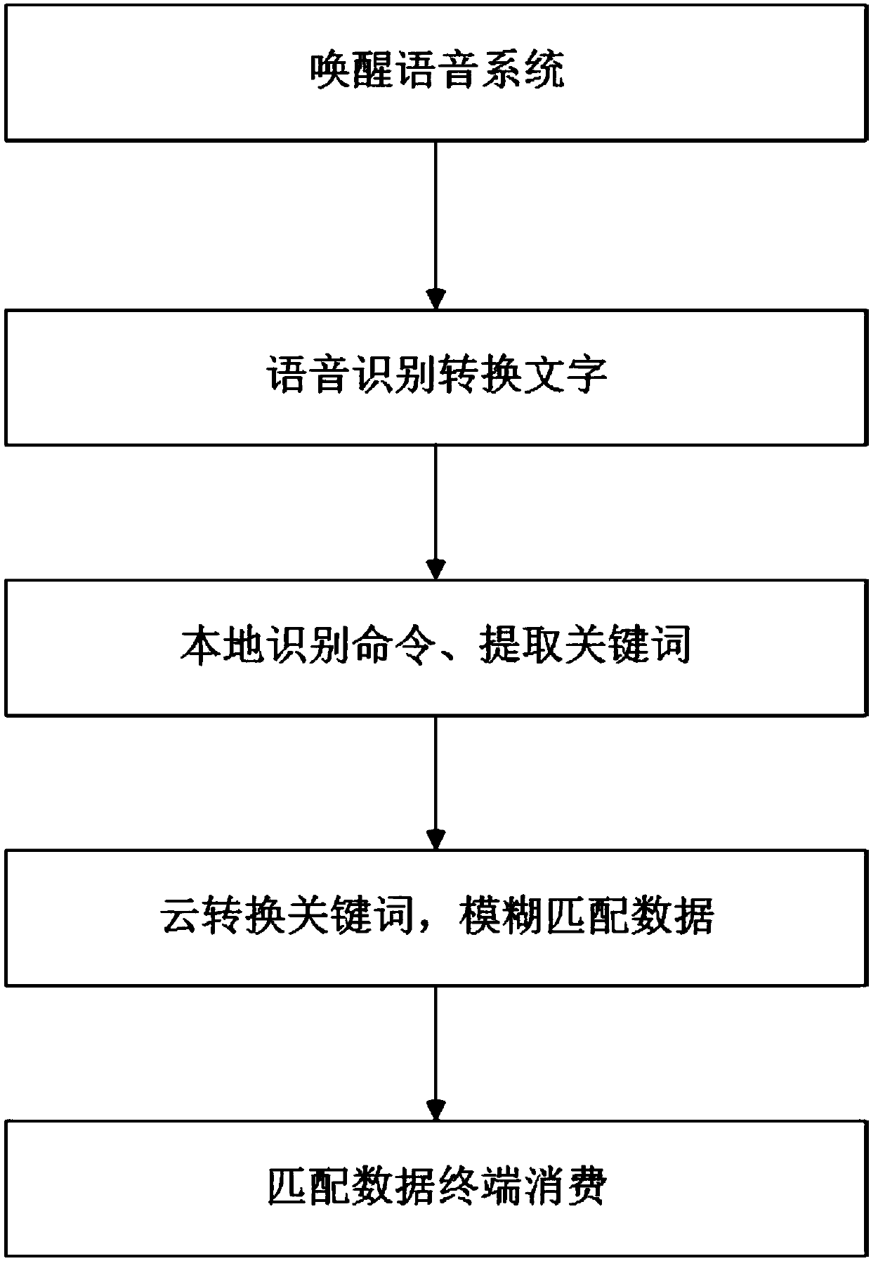 Voice-based in-App (application) interaction method and system