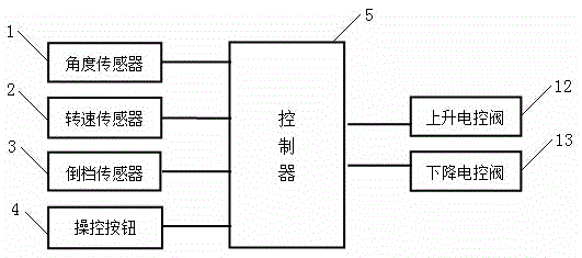 Control system and method for adjusting working height of rotary tiller cutter for rotary cultivator