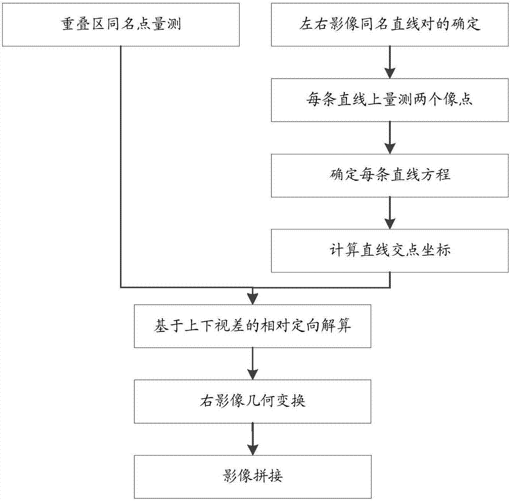 Weak connection image stitching method based on line features