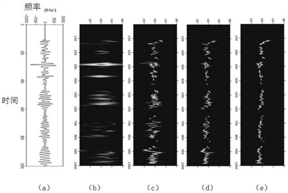 Gas content detection method based on maximum entropy Wigner-Ville distribution