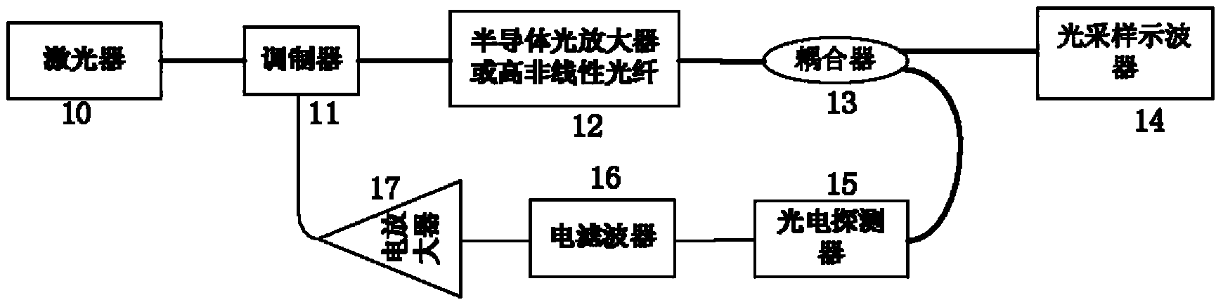 Optoelectronic oscillator based optical pulse generation device