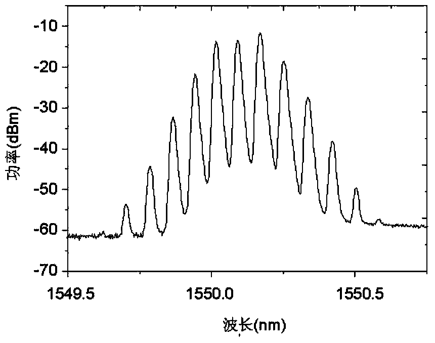 Optoelectronic oscillator based optical pulse generation device