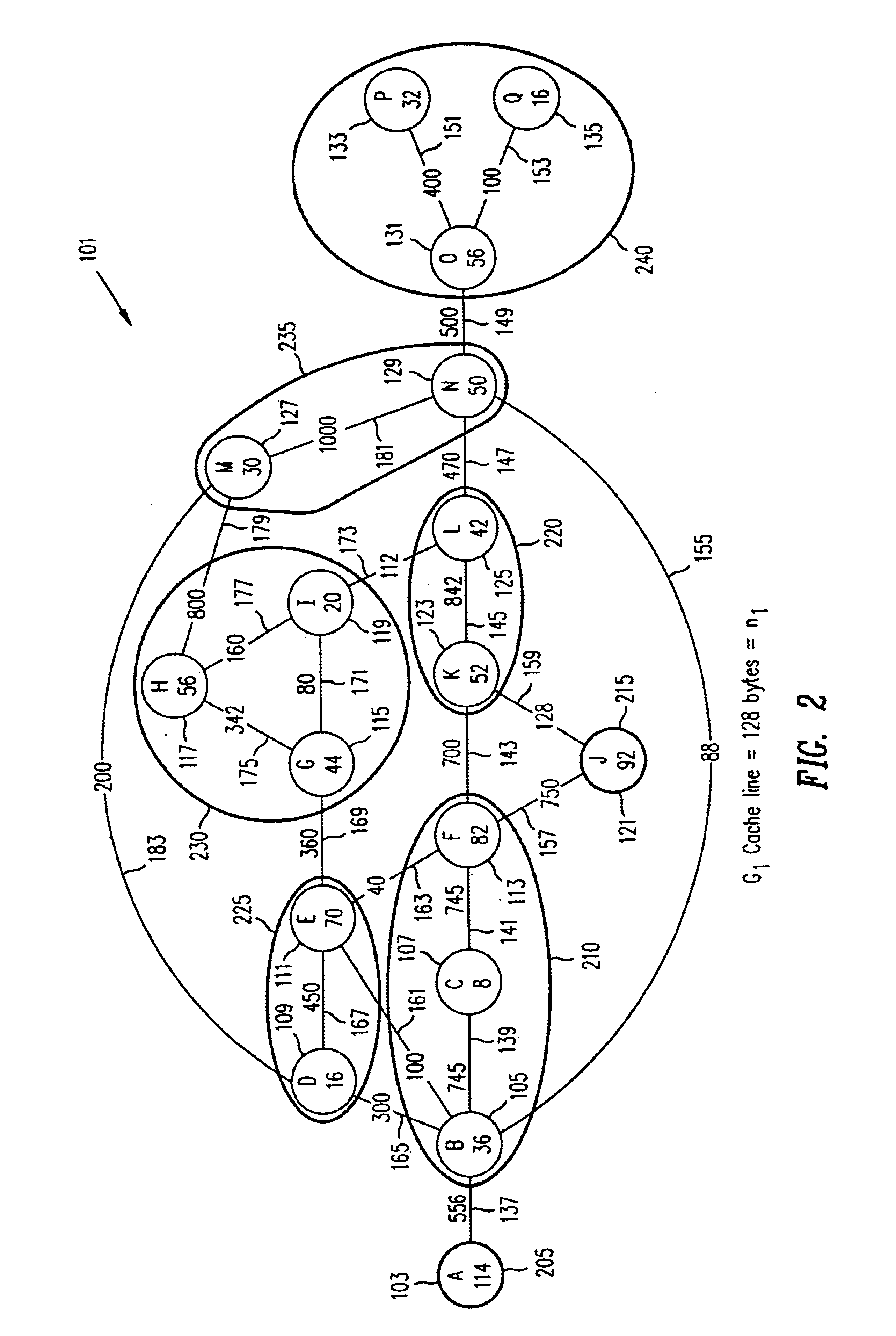 Method of, system for, and computer program product for providing efficient utilization of memory hierarchy through code restructuring