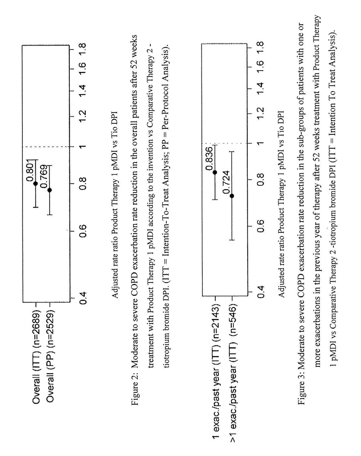 Combination therapy for COPD