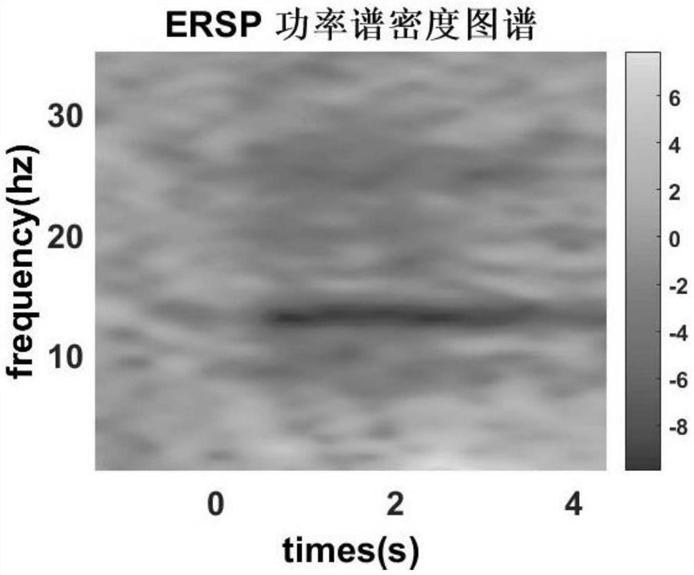 Rehabilitation method and system based on brain-computer interface technology of motion observation