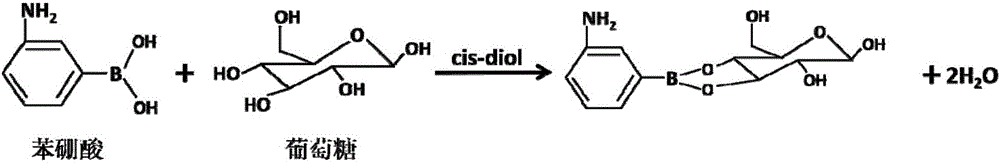 Method for detecting glucose through one-step reduction and deposition of graphene/phenylboronic acid compound