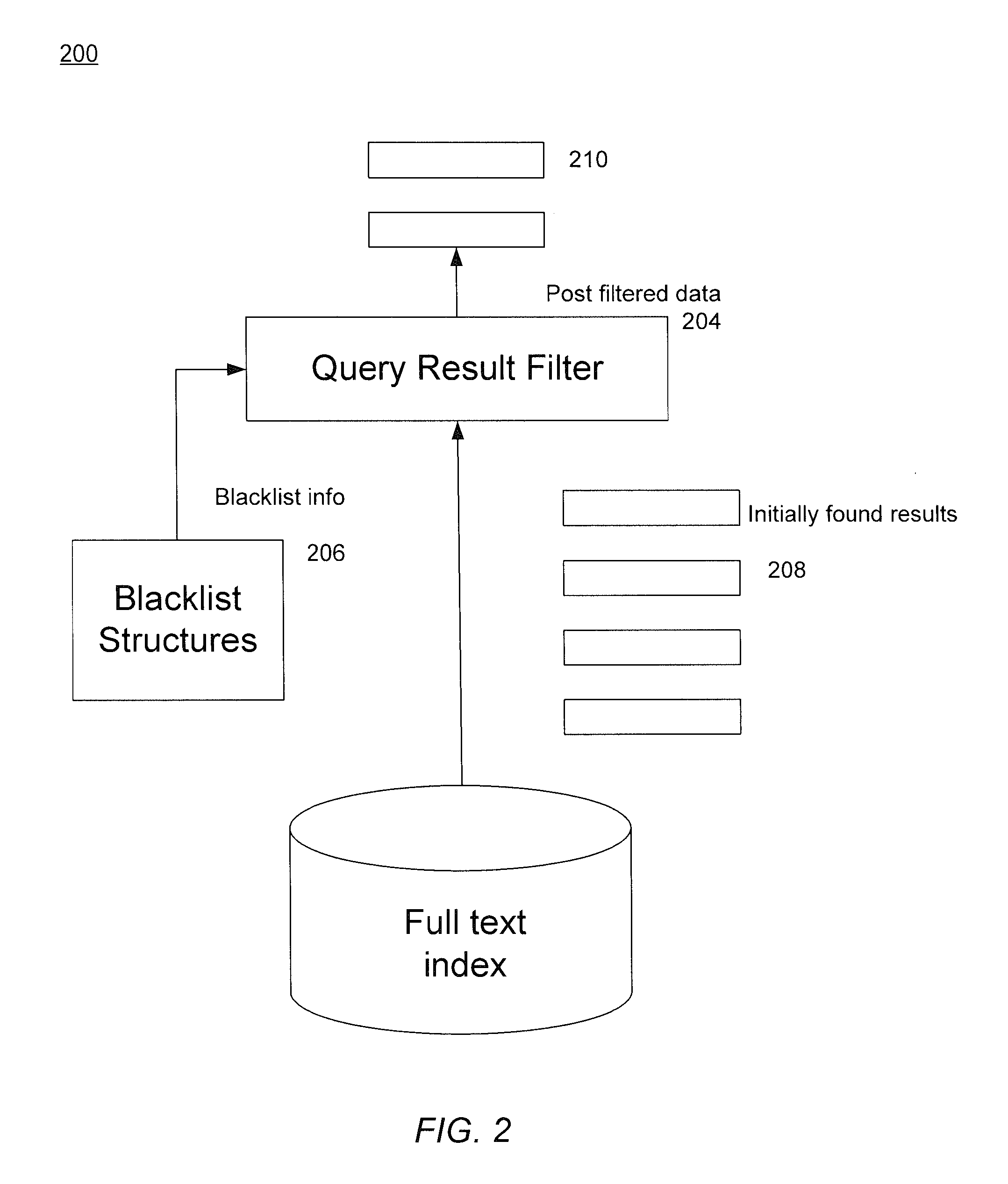 Method and system for memory efficient, update optimized, transactional full-text index view maintenance