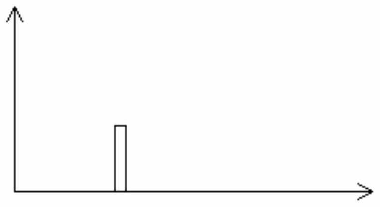 Pollution source searching method based on defective products in semiconductor production line