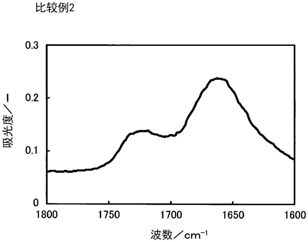 Pre-coated aluminum material