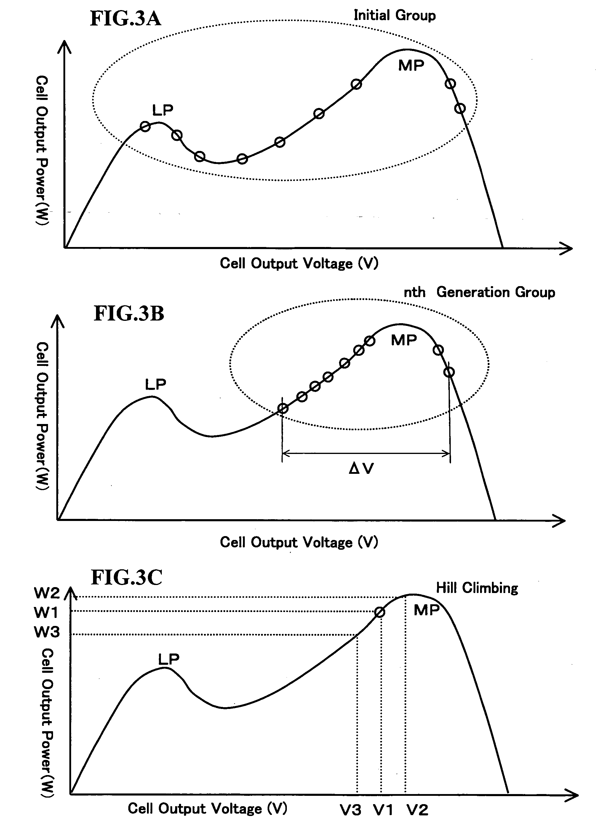 Method of controlling photovoltaic power generation system