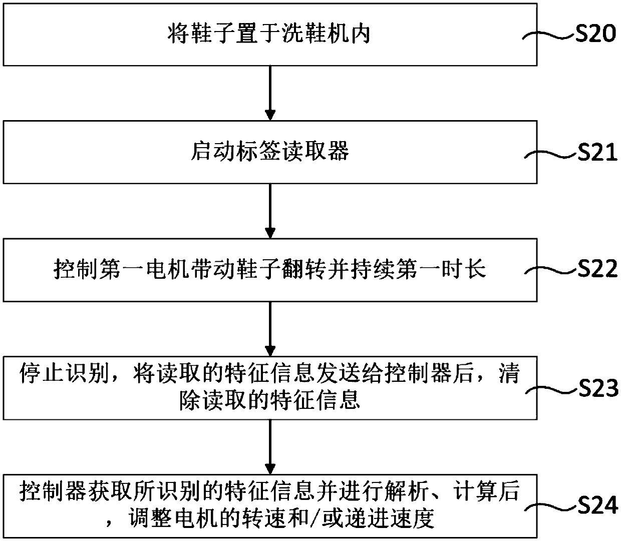 Shoe washing machine and control method thereof