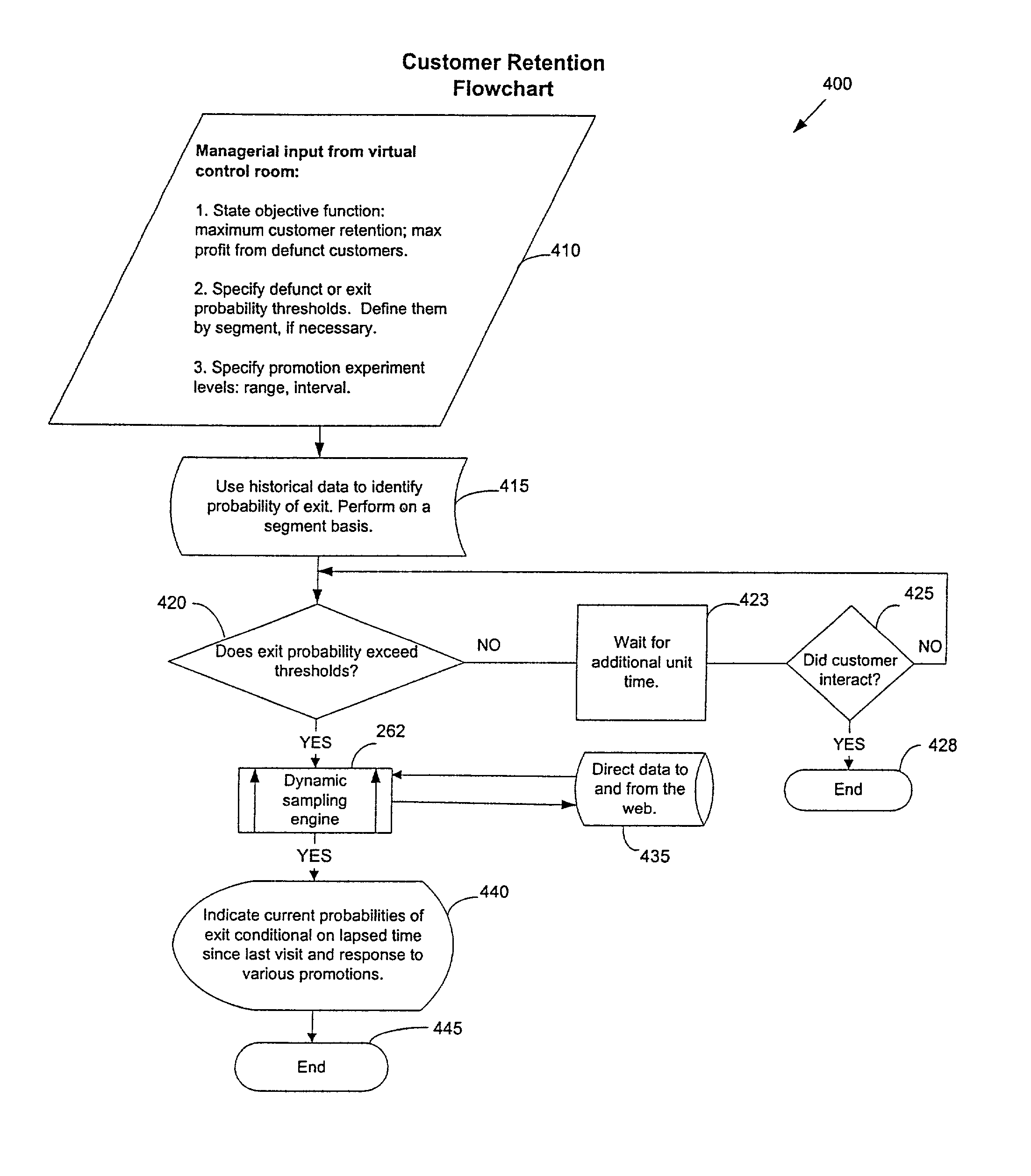 Method and apparatus for internet customer retention