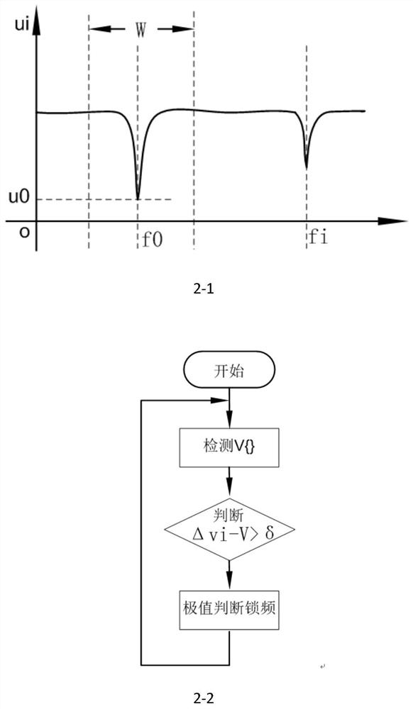 Ultrasonic screening transducer resonance frequency self-locking and real-time correction method and ultrasonic screening transducer power supply circuit