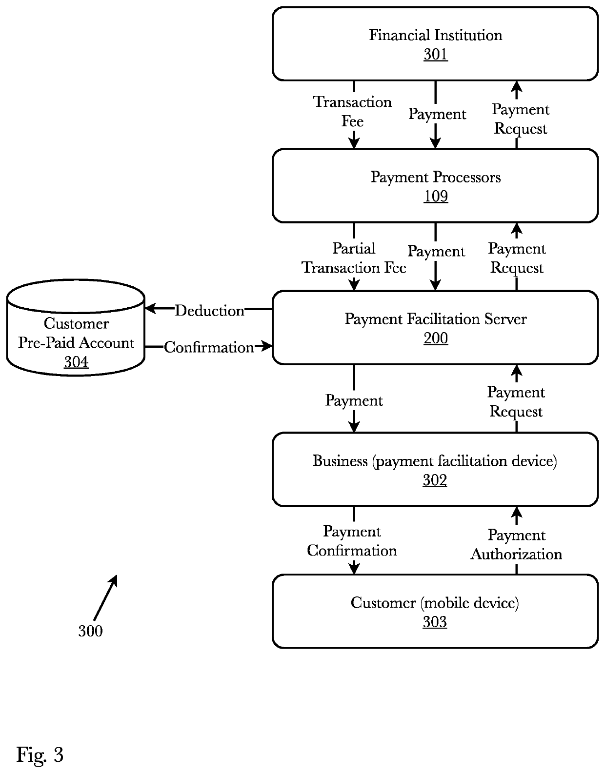 System and method for zero-step proximity detection and private matchmaking using mobile device low emissions beacons