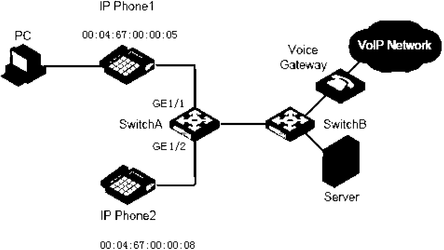 Data transmission method used for Voice VLAN (virtual local logic network)