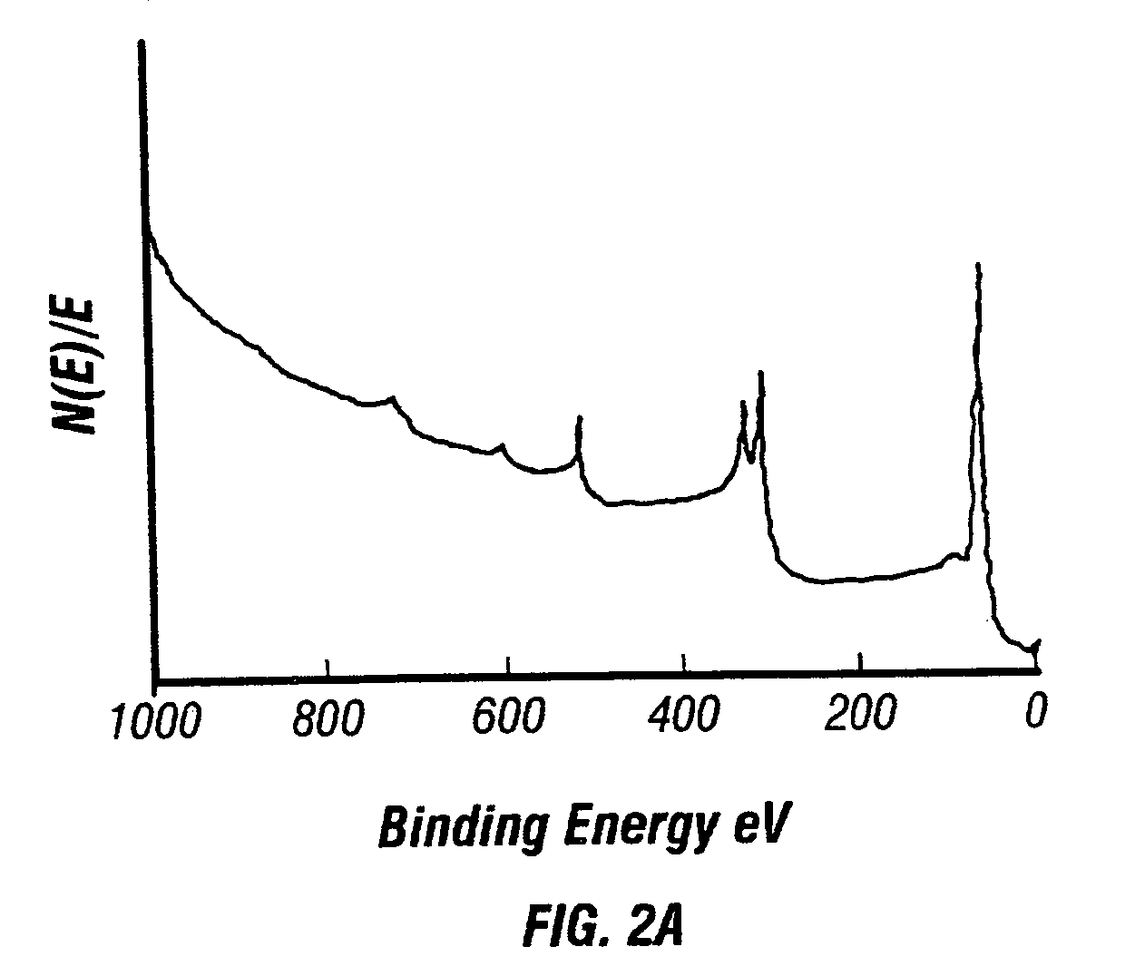Chemical fluid deposition for the formation of metal and metal alloy films on patterned and unpatterned substrates
