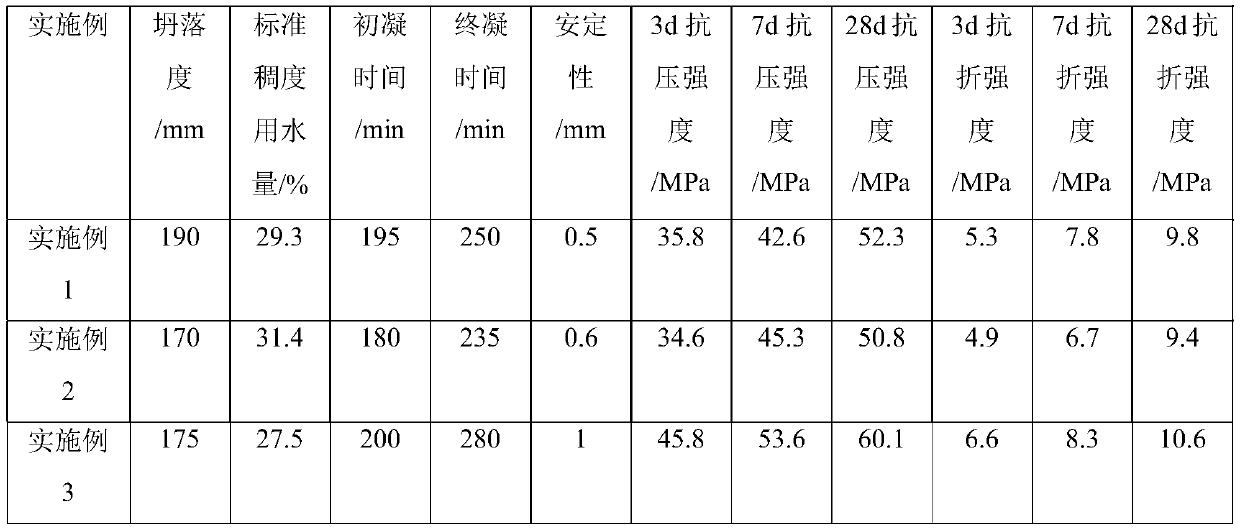 Alkali-activated coal gangue powder geopolymer cementing material and preparation method thereof