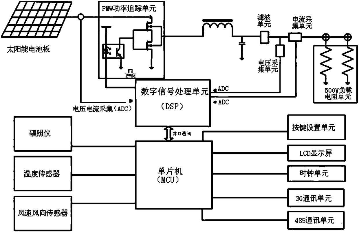 Ambient power prediction system for assembly of photovoltaic power station