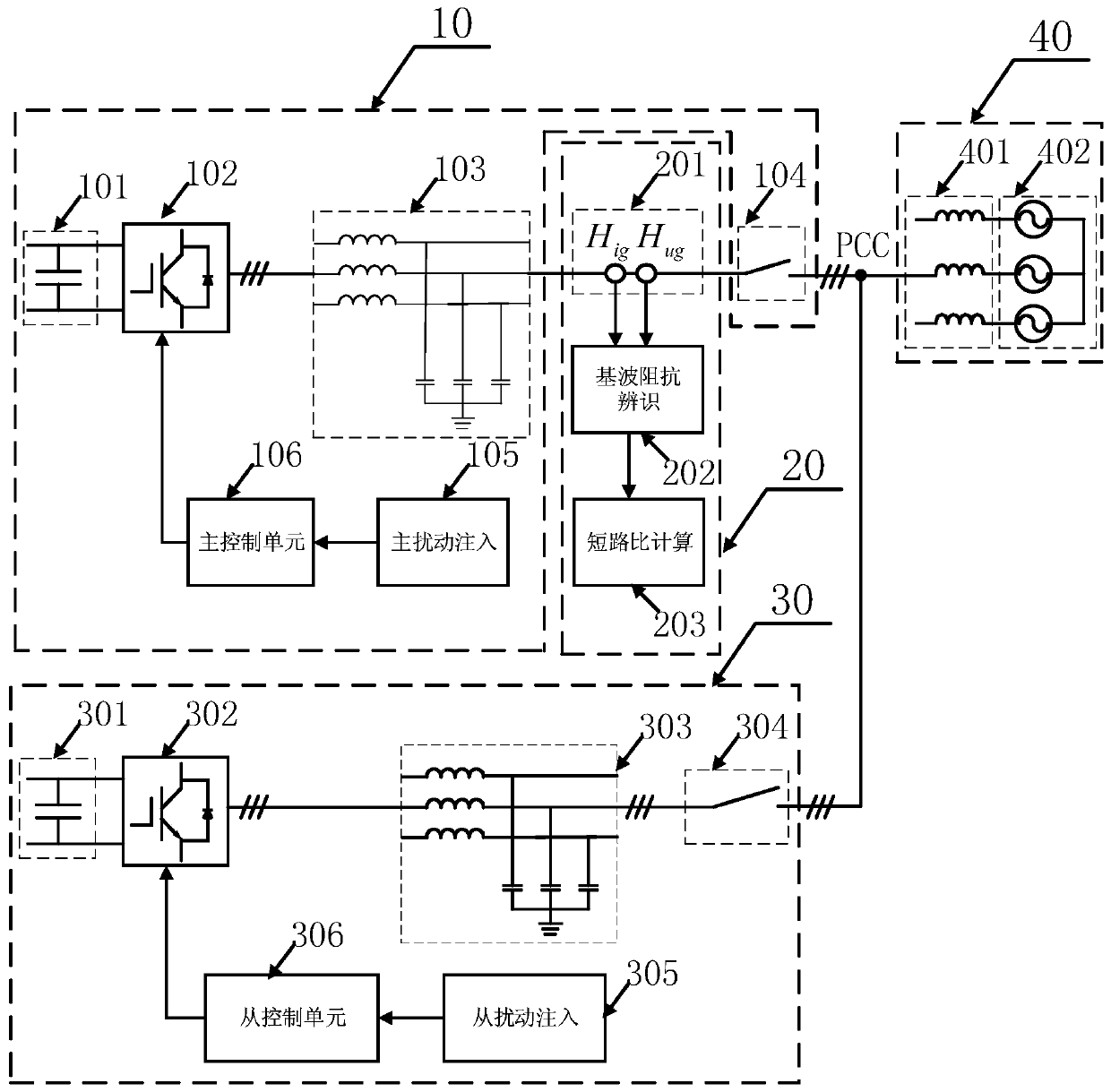 A grid-connected system short circuit ratio measurement method and device based on fundamental wave impedance identification